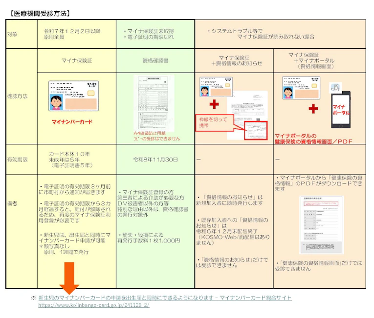 A-1医療機関受診方法