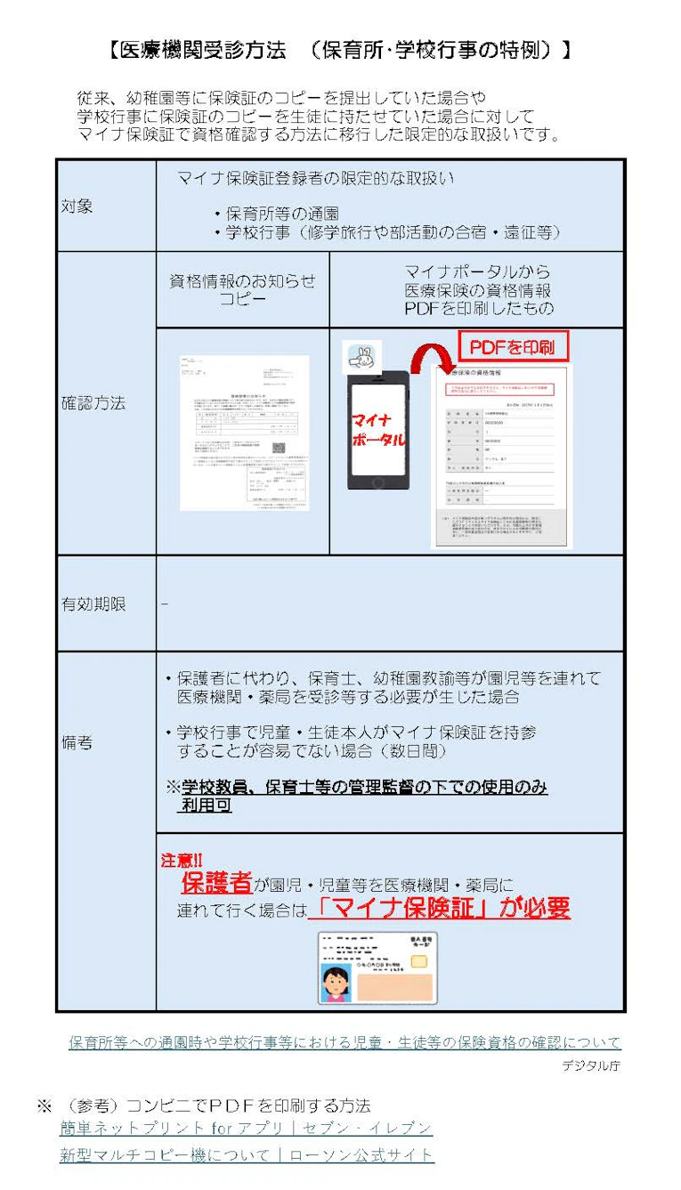 A-2医療機関受診方法(保育所・学校行事の特例)2026.4.jpg